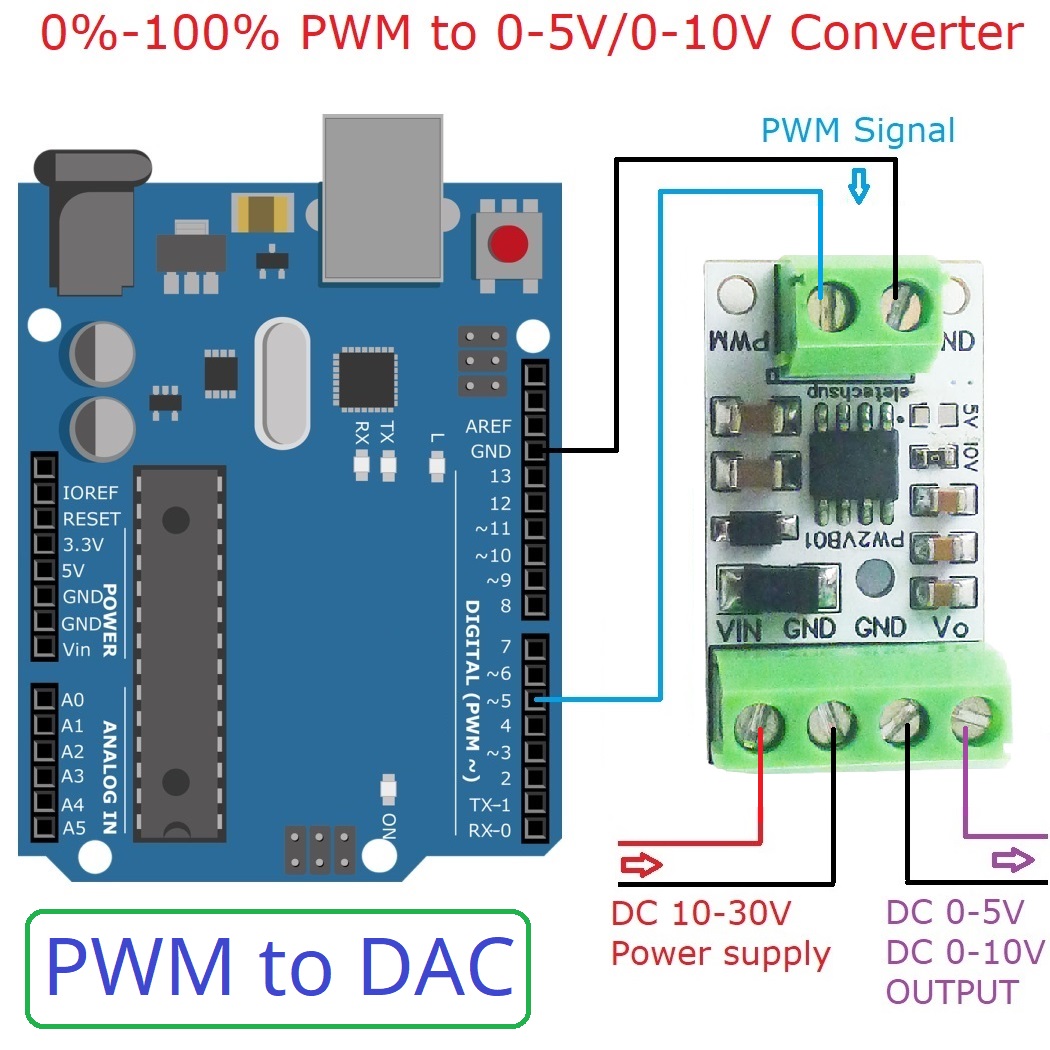 5PCS PWM to DAC Converter Inpu - Esp32 Devkit 评论和价格