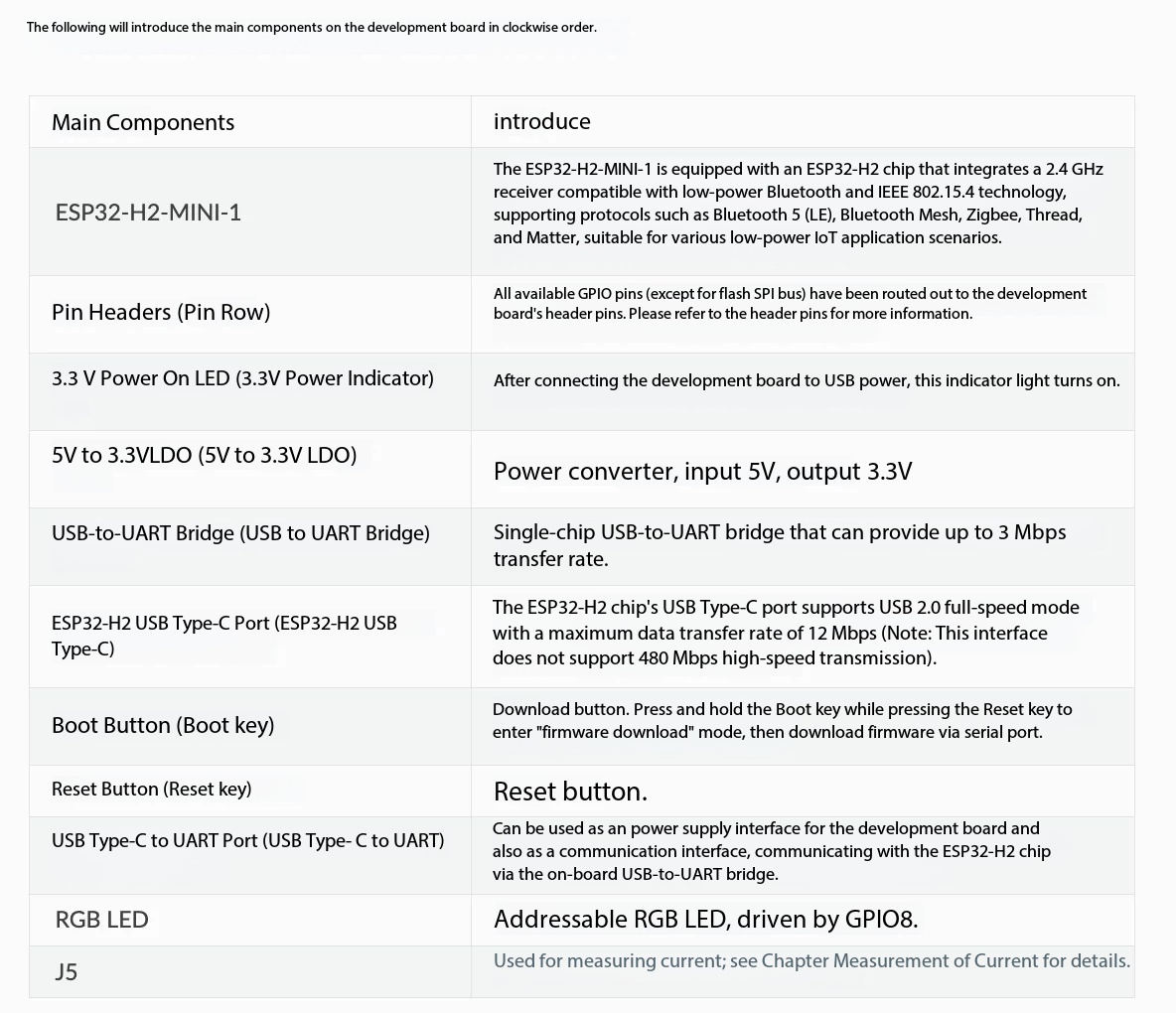 Espressif ESP32-H2-DevKitM-1 8 - Esp32 H2 评论和价格