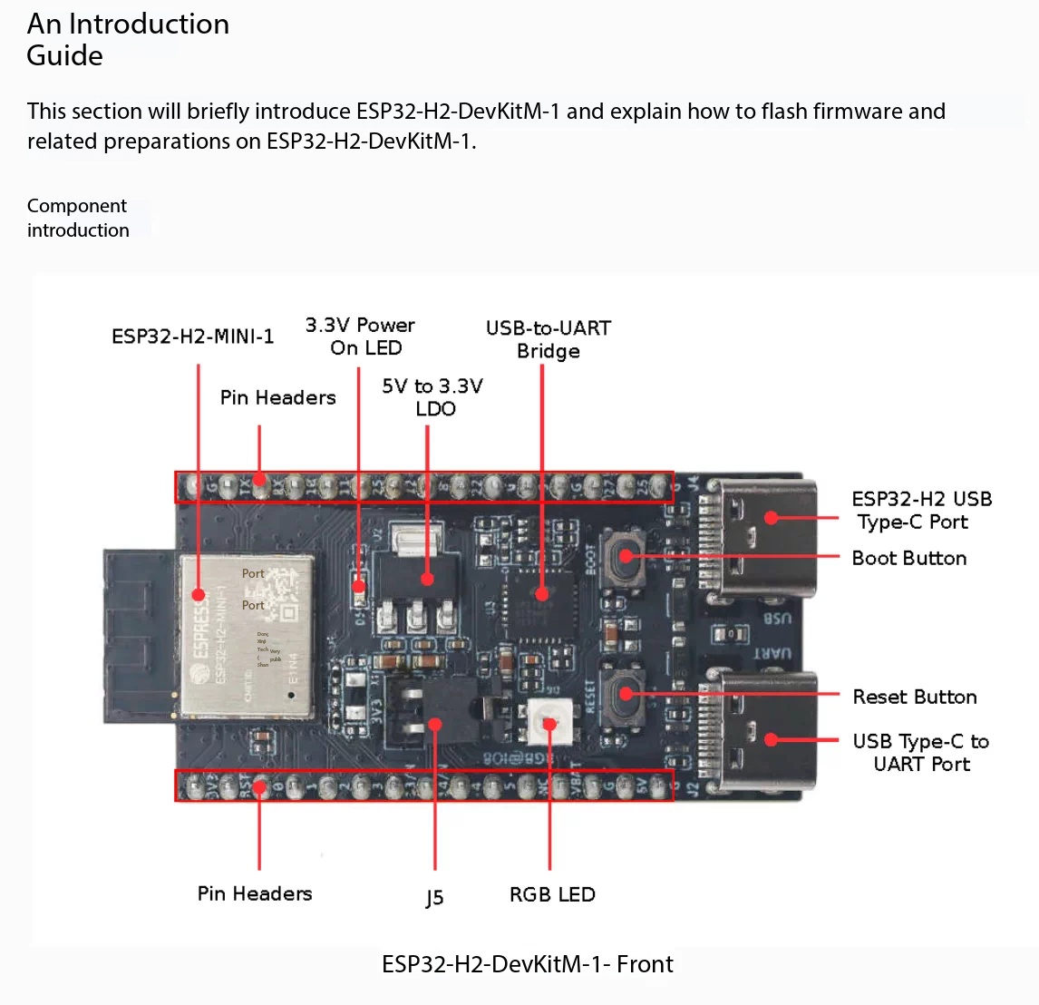 Espressif ESP32-H2-DevKitM-1 8 - Esp32 H2 评论和价格