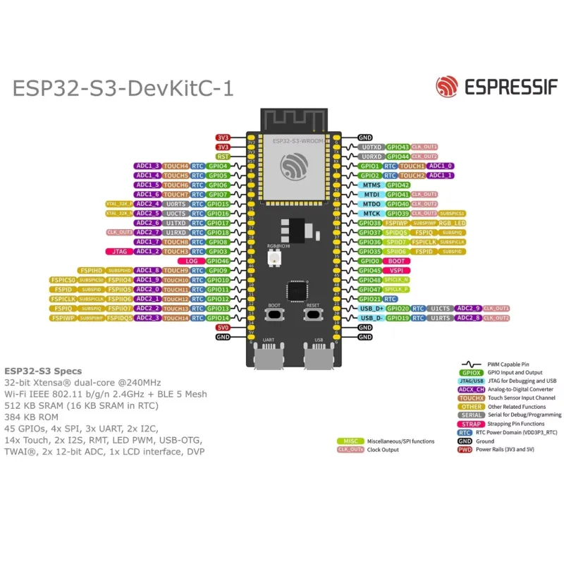 Espressif ESP32-S3-DevKitC-1 D - Esp32 Development Board 评论和价格