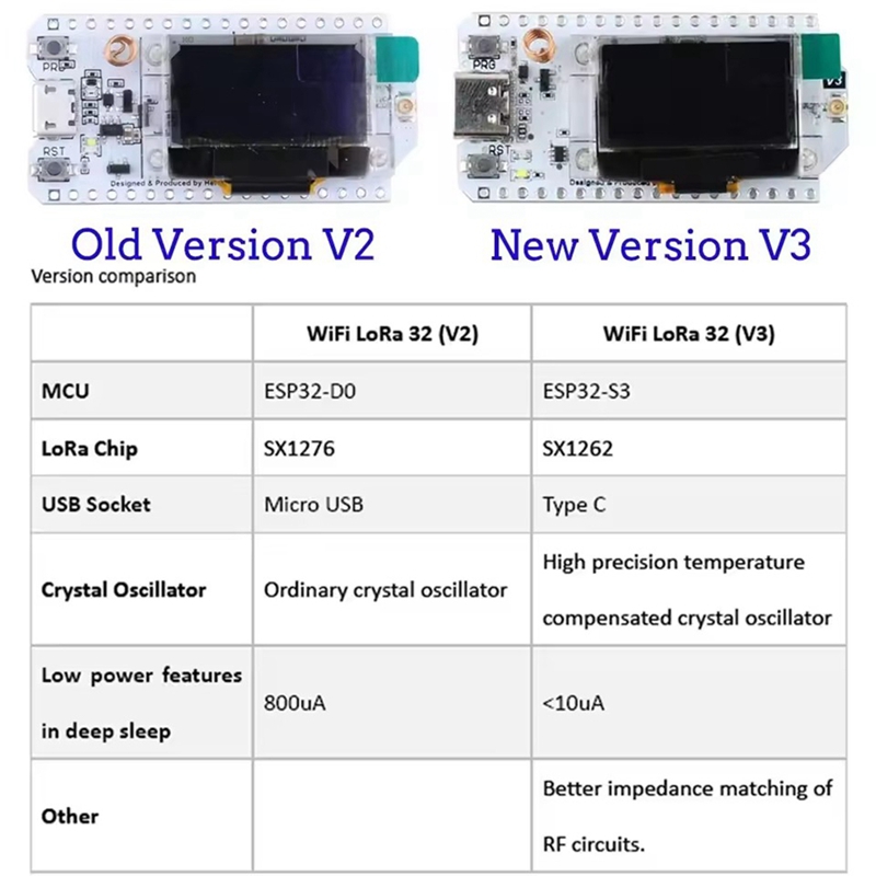 Heltec LoRa32 V3 863-928MHZ ES - Esp32 评论和价格