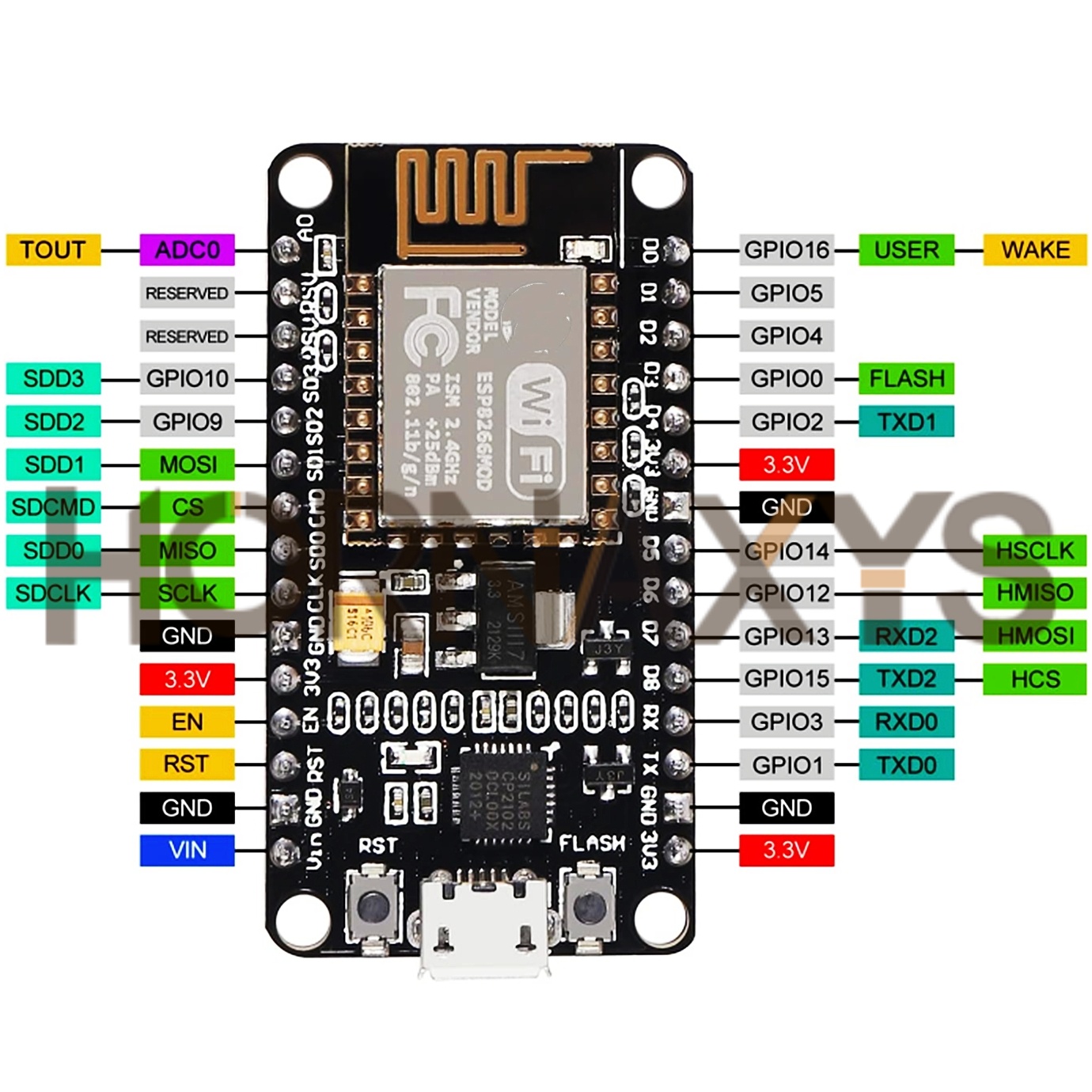 1-10PCS/Wireless Module CP2102 - Esp8266 Nodemcu 评论和价格