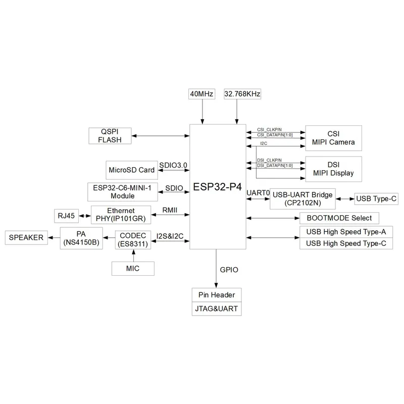 ESP32-P4-Function-EV-Board Dev - Esp32 Development Board 评论和价格